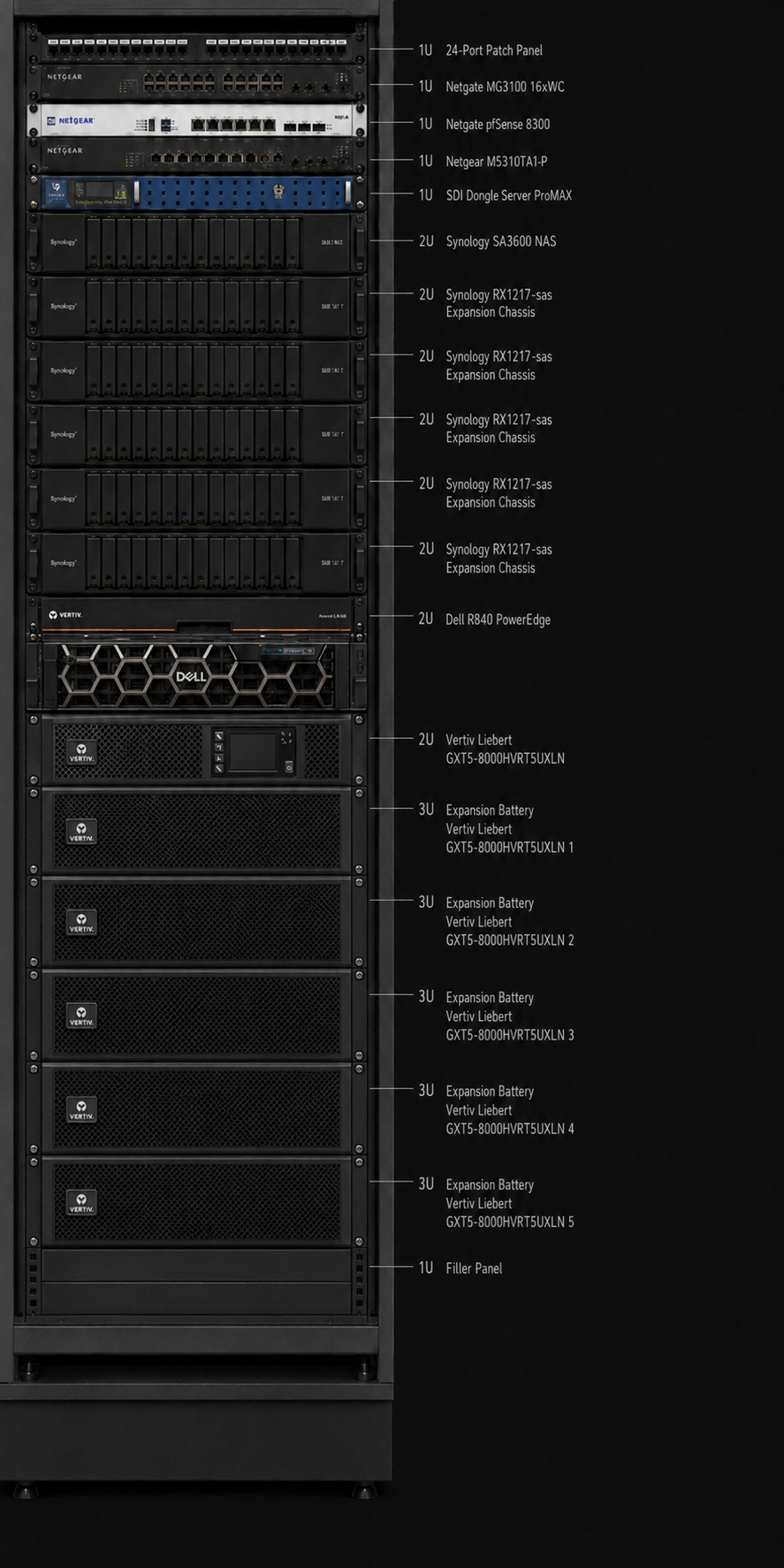 TecX digital forensics lab server rack infrastructure diagram showing Synology NAS, Dell PowerEdge, Netgear networking, and Vertiv UPS components